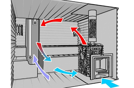 Как правильно сделать вентиляцию в бане?