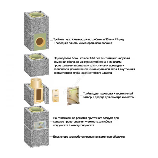Дымоход schiedel uni комплект подключения потребителя